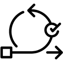 Iterative Development