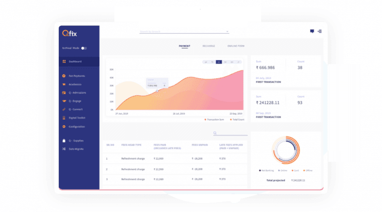 QFix: Payment Reconciliation Platform Acquired by India's Leading FinTech Unicorn